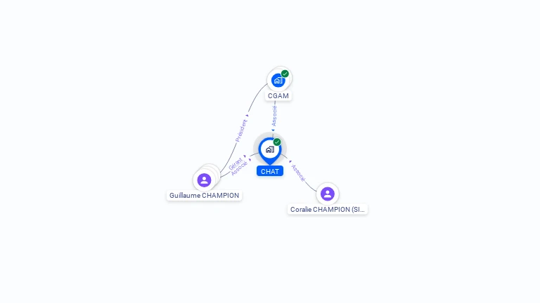 Cartographie gratuite de CHAT