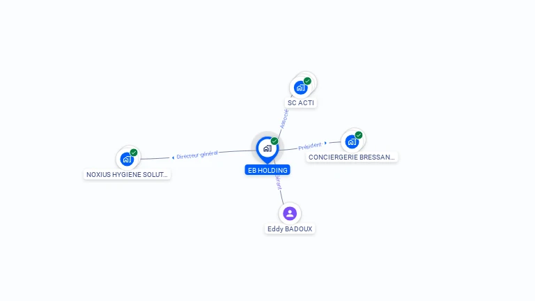 Cartographie gratuite d'EB HOLDING