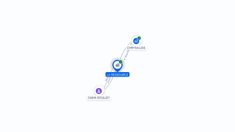 Cartographie gratuite de LA RESSOURCE