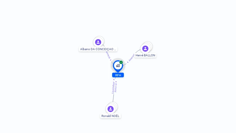 Cartographie gratuite de RFH