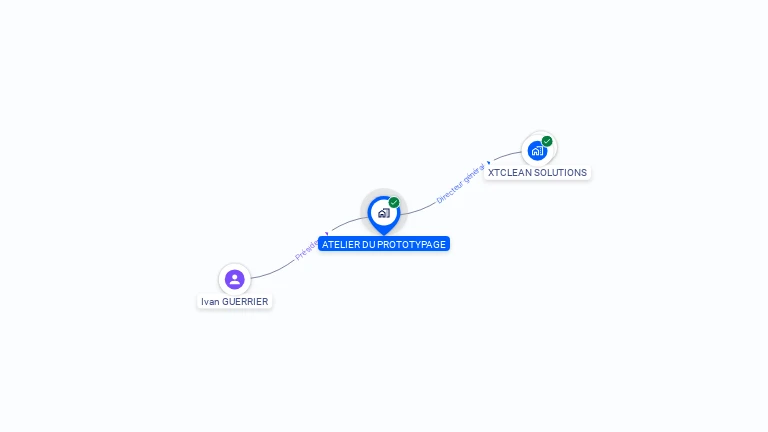 Cartographie gratuite d'ATELIER DU PROTOTYPAGE