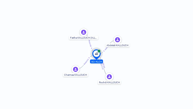 Cartographie gratuite de SCI KLCH