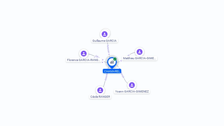 Cartographie gratuite de CHAMAREL