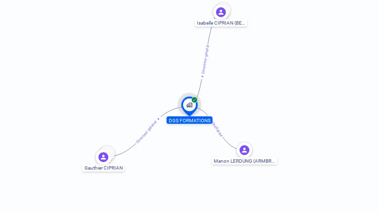 Cartographie gratuite de DGS FORMATIONS