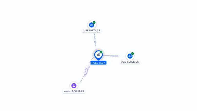 Cartographie gratuite de HOLD TECK