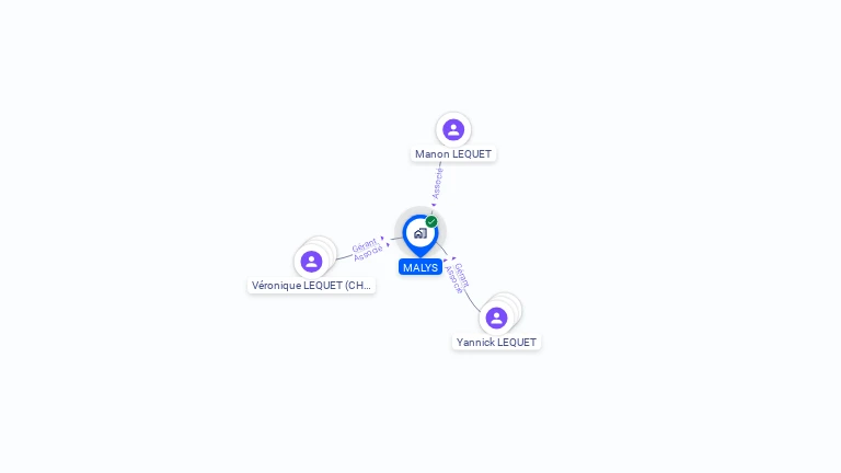 Cartographie gratuite de MALYS