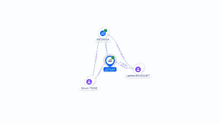 Cartographie gratuite de LETANT