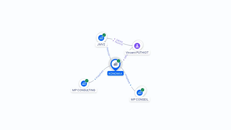 Cartographie gratuite de KONOMIA