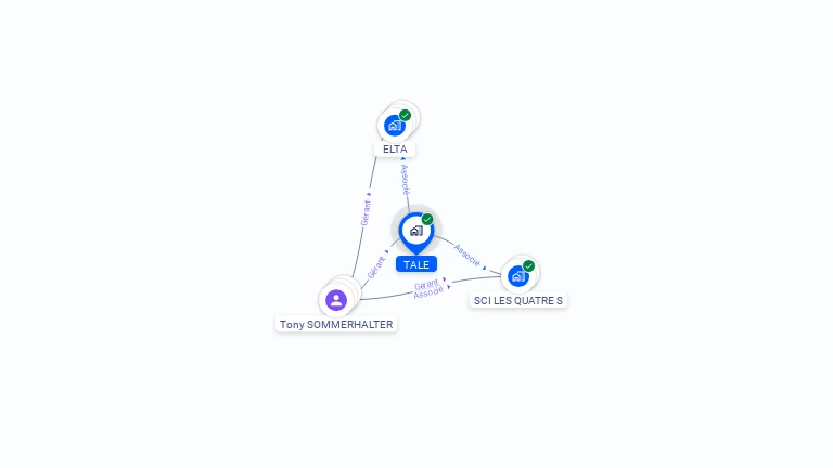 Cartographie gratuite de TALE