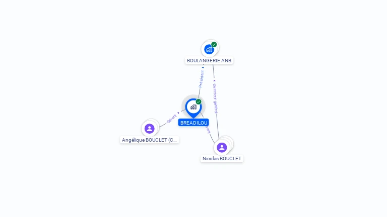 Cartographie gratuite de BREADILOU