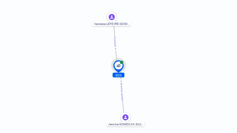 Cartographie gratuite de GDS