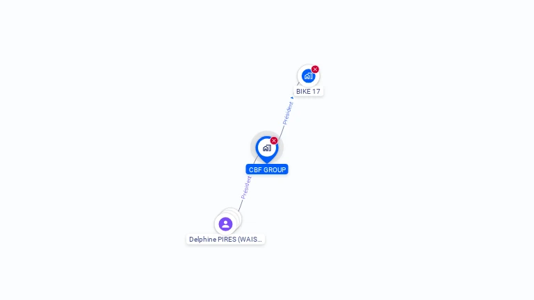 Cartographie gratuite de CBF GROUP