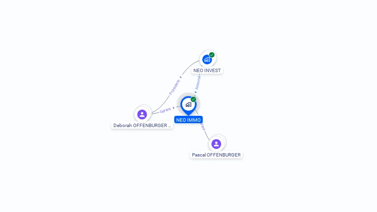 Cartographie gratuite de NEO IMMO