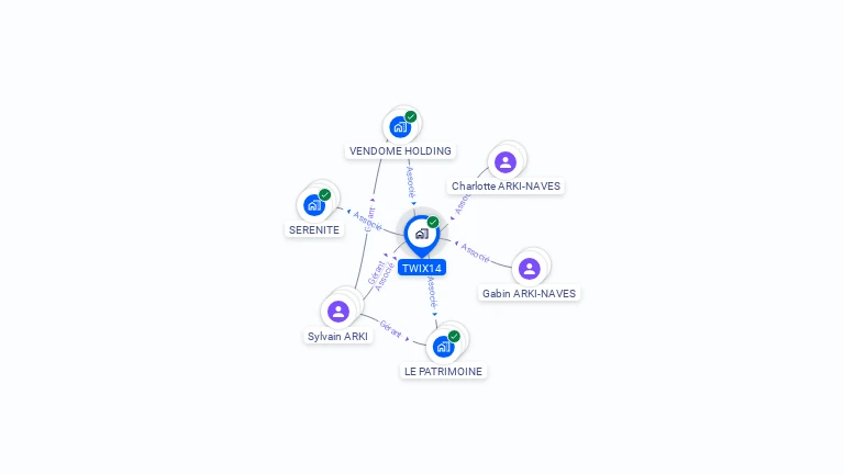 Cartographie gratuite de TWIX14