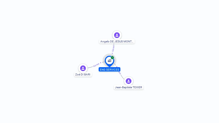 Cartographie gratuite d'ENG SERVICES