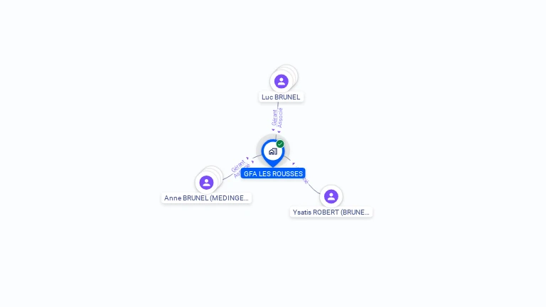Cartographie gratuite de GROUPEMENT FORESTIER LES ROUSSES