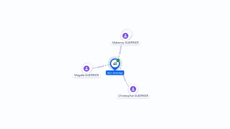 Cartographie gratuite de SCI OHANA