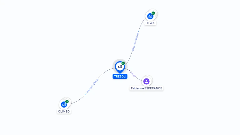 Cartographie gratuite de TRESOLI