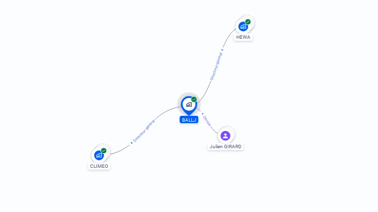 Cartographie gratuite de BALLJ