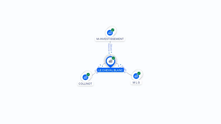 Cartographie gratuite de LE CHEVAL BLANC