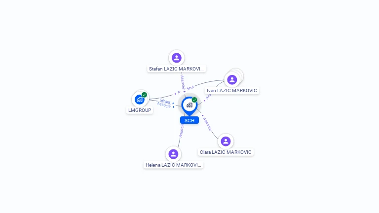 Cartographie gratuite de SCH