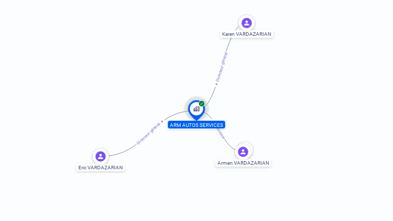 Cartographie gratuite d'ARM AUTOS SERVICES