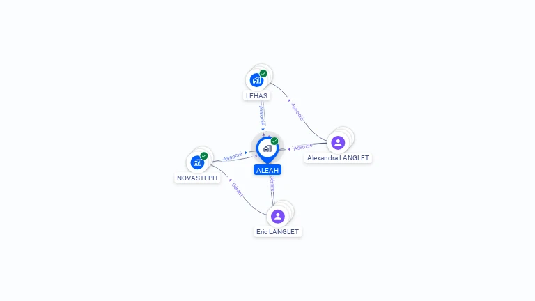 Cartographie gratuite d'ALEAH