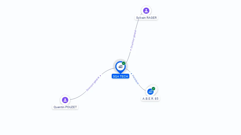 Cartographie gratuite de SQA TECH
