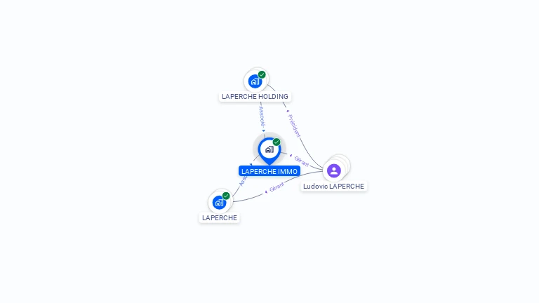 Cartographie gratuite de LAPERCHE IMMO