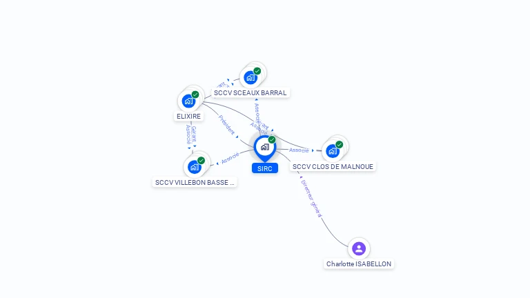 Cartographie gratuite de SIRC