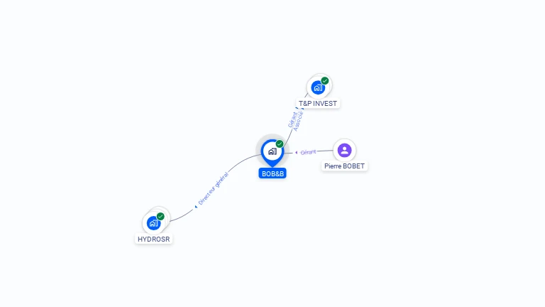 Cartographie gratuite de BOB&B