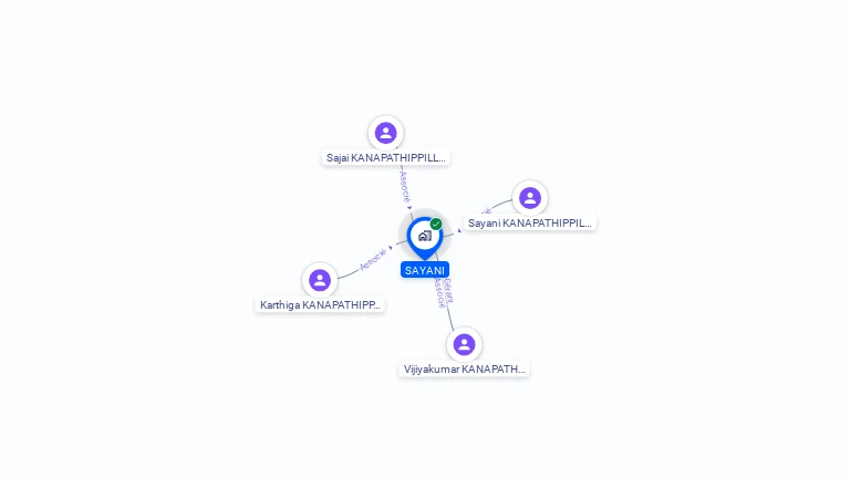 Cartographie gratuite de SAYANI