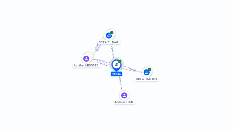 Cartographie gratuite de SCMA