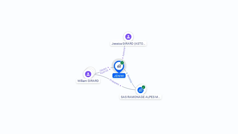 Cartographie gratuite de JENIWI