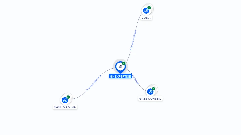 Cartographie gratuite de GK EXPERTISE