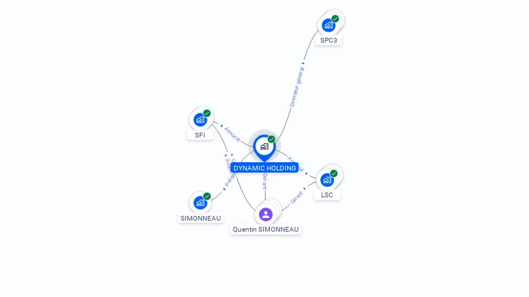Cartographie gratuite de DYNAMIC HOLDING