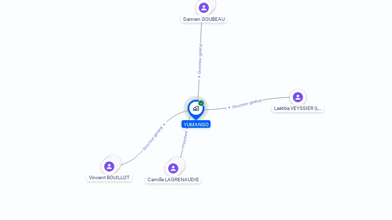 Cartographie gratuite d'YUMANGO