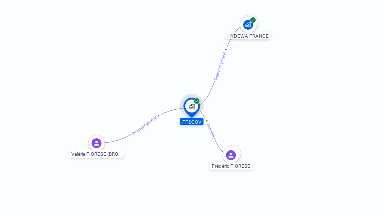 Cartographie gratuite de FF&COV