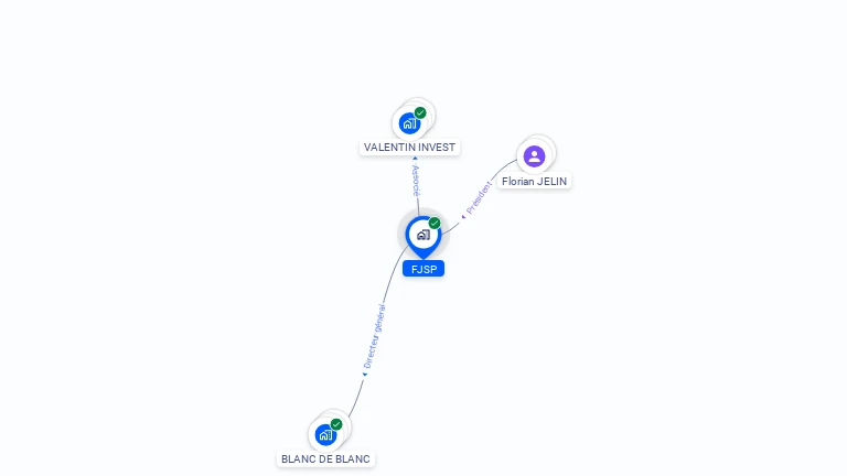 Cartographie gratuite de FJSP