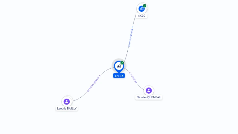 Cartographie gratuite de LN.85