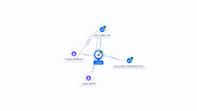 Cartographie gratuite de JFBM