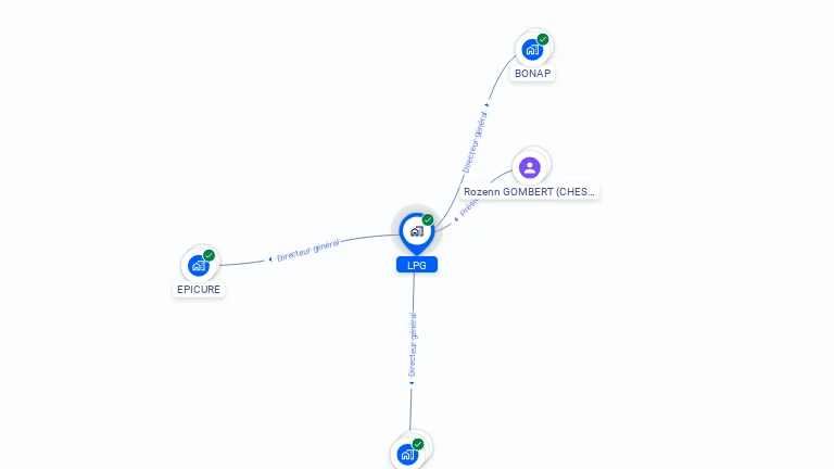 Cartographie gratuite de LPG