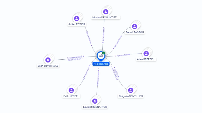 Cartographie gratuite de NEXTSTAGE