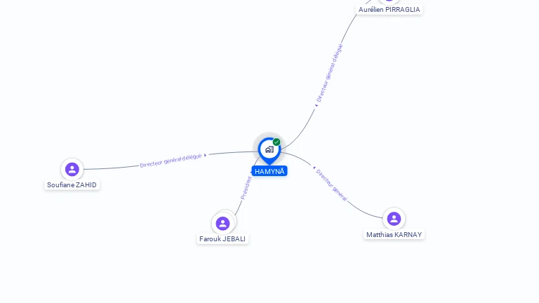 Cartographie gratuite de HAMYNA