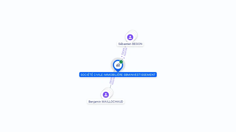 Cartographie gratuite de SOCIETE CIVILE IMMOBILIERE SBMINVESTISSEMENT