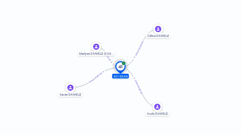 Cartographie gratuite de SCI 5DAN