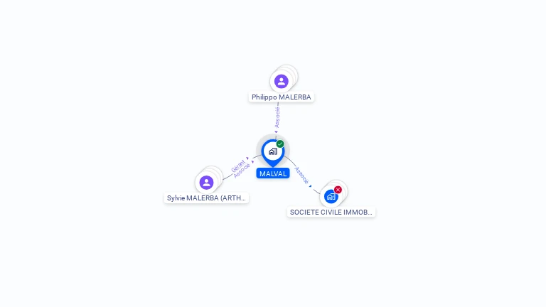 Cartographie gratuite de MALVAL
