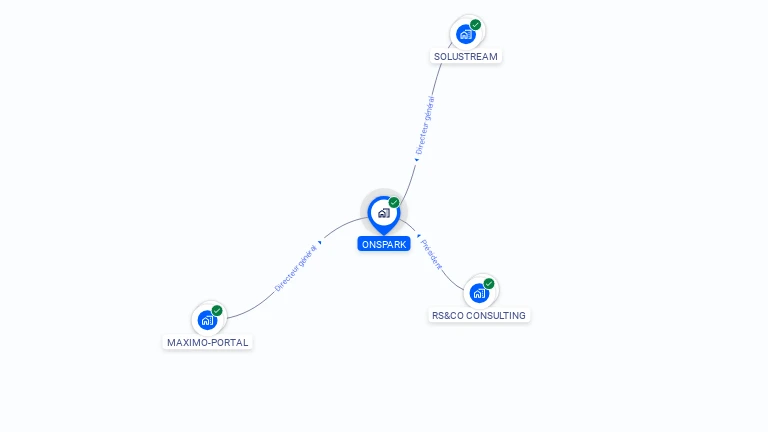 Cartographie gratuite d'ONSPARK