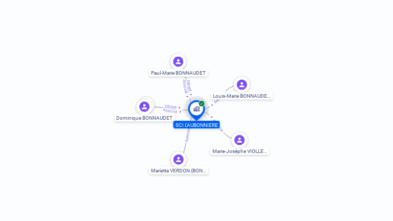 Cartographie gratuite de SCI L'AUBONNIERE