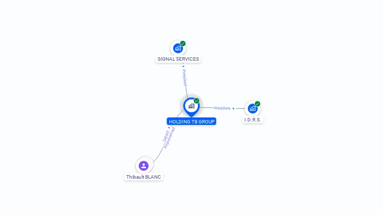 Cartographie gratuite de HOLDING TB GROUP